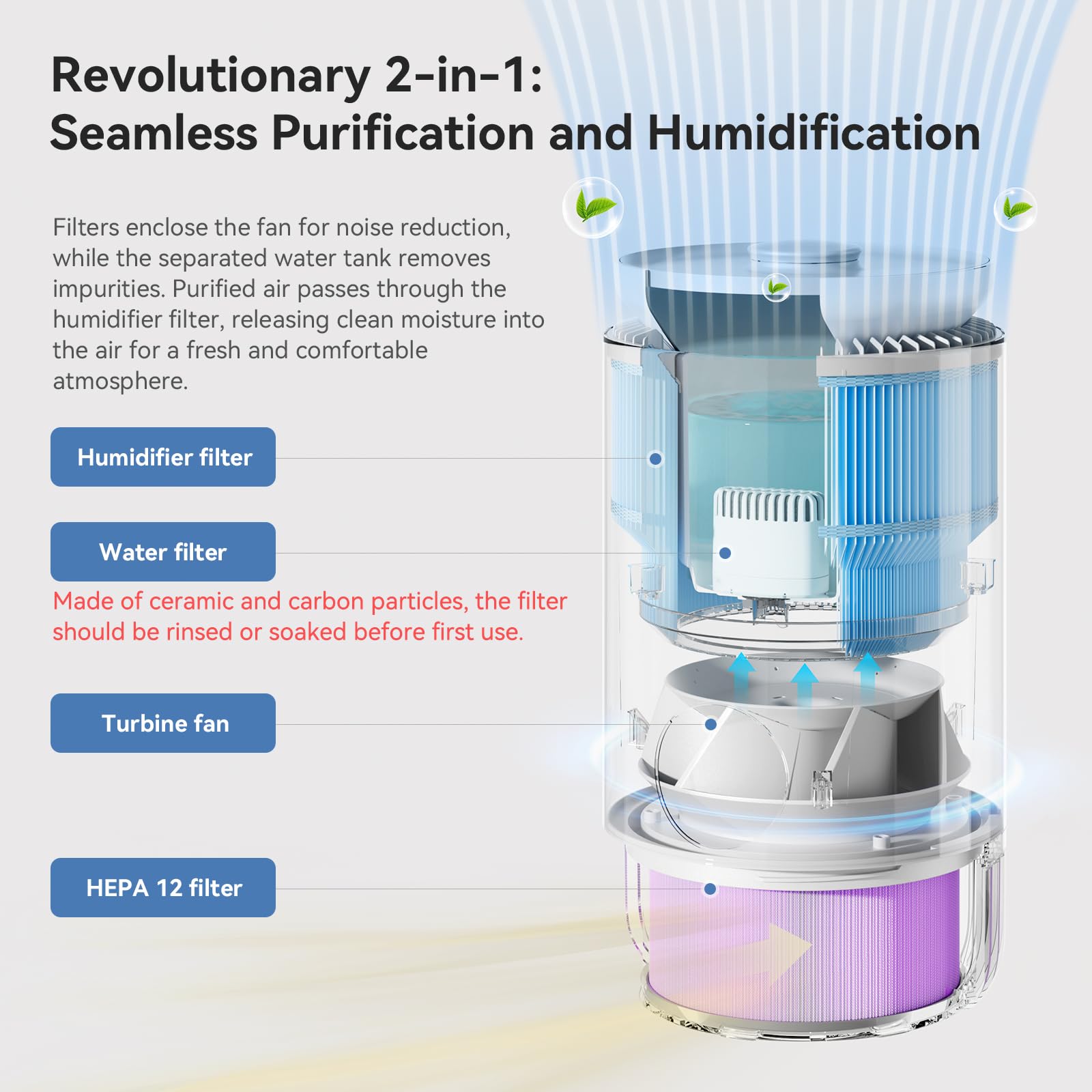 xCREAS Humidifier and Air Purifier in One, 0.8 Gal Top-Fill Tank